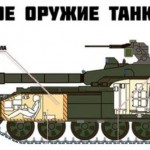 Фото приколи!!! Секретна зброя російського танка Армата